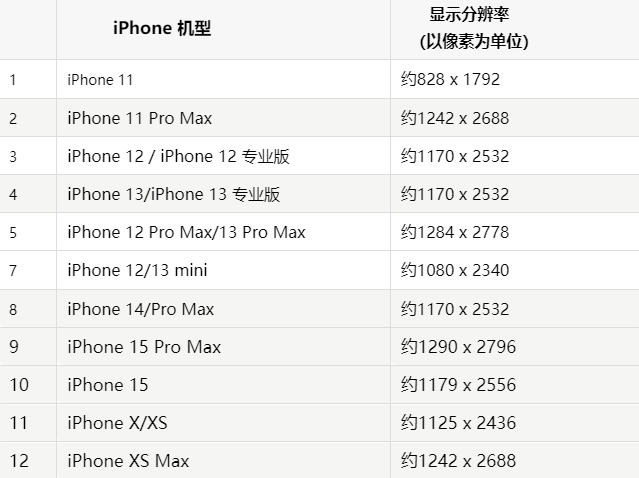 苹下花园果维修分享iPhone主屏幕壁纸显得模糊怎么办