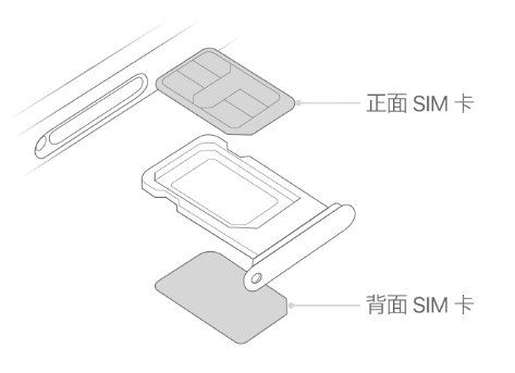 下花园苹果15维修分享iPhone15出现'无SIM卡'怎么办 