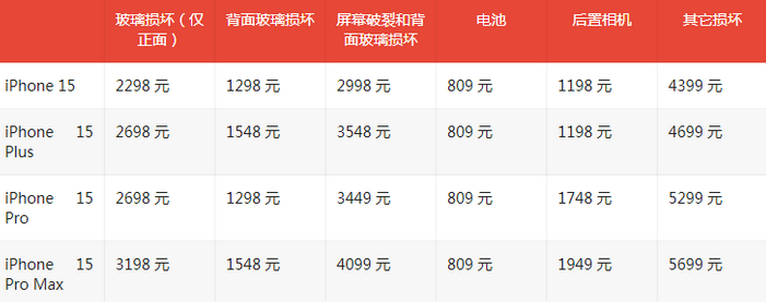 下花园苹果15维修站中心分享修iPhone15划算吗