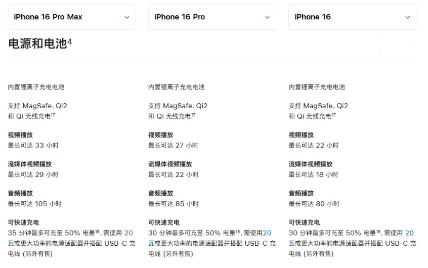 下花园苹果手机维修分享 iPhone 16 目前实测充电峰值功率不超过 39W 